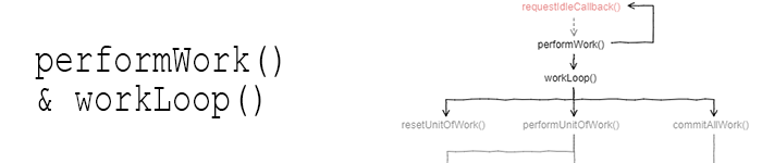 performWork()&workLoop()