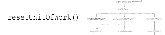 resetUnitOfWork()