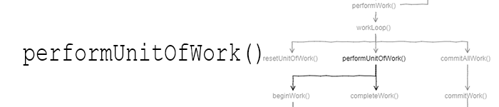 performUnitOfWork