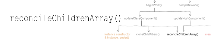 reconcileChildrenArray()