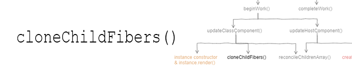 cloneChildFibers()