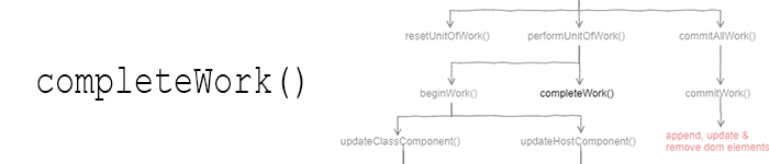 completeWork()