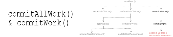 commitAllWork&commitWork